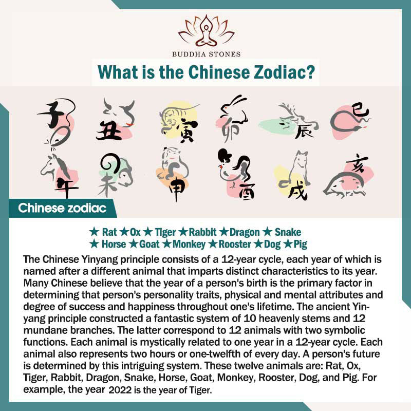 Chinese Zodiac Tiger Jade Prosperity Red String Bracelet