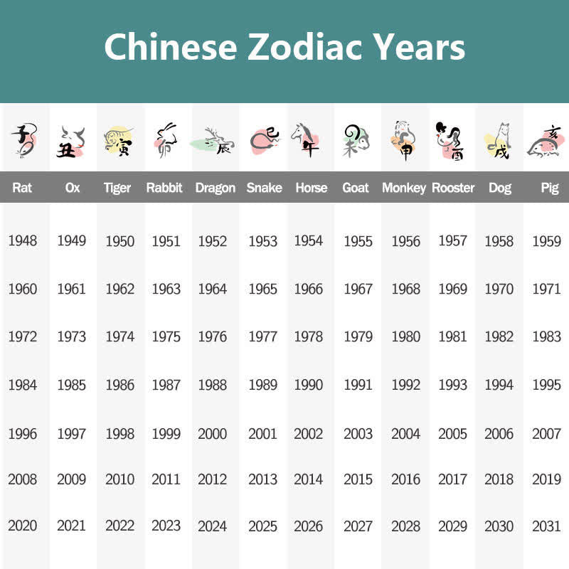 Braided Red String Chinese Zodiac Five Emperor Coins Protection Keychains
